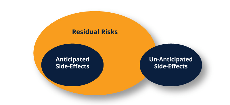 Side Effects Diagram 2