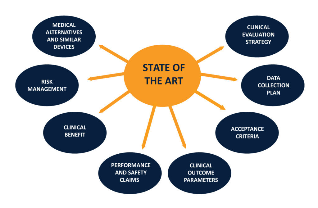 Blog-State-of-the-art-illustration-qservecro-3-1024x670