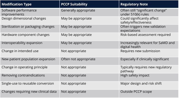 FDA Guidance