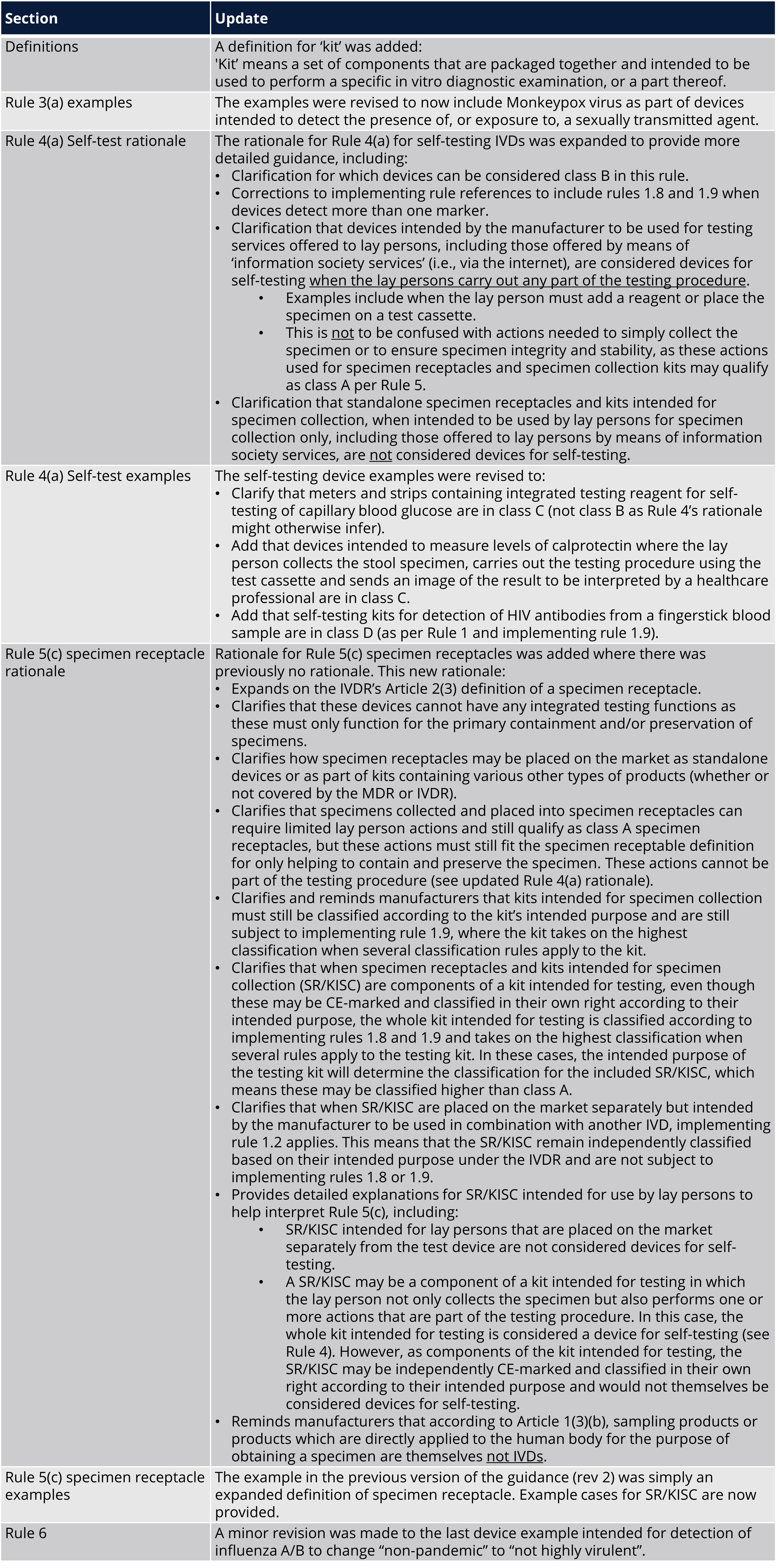 New Updates to IVD Classification Guidance Document MDCG 2020-16 r3