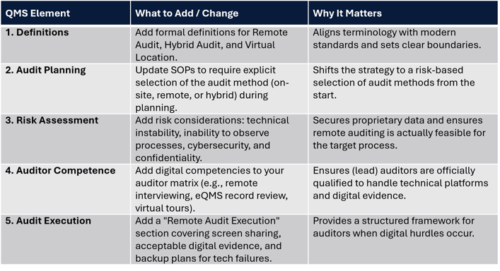 Practical QMS Updates