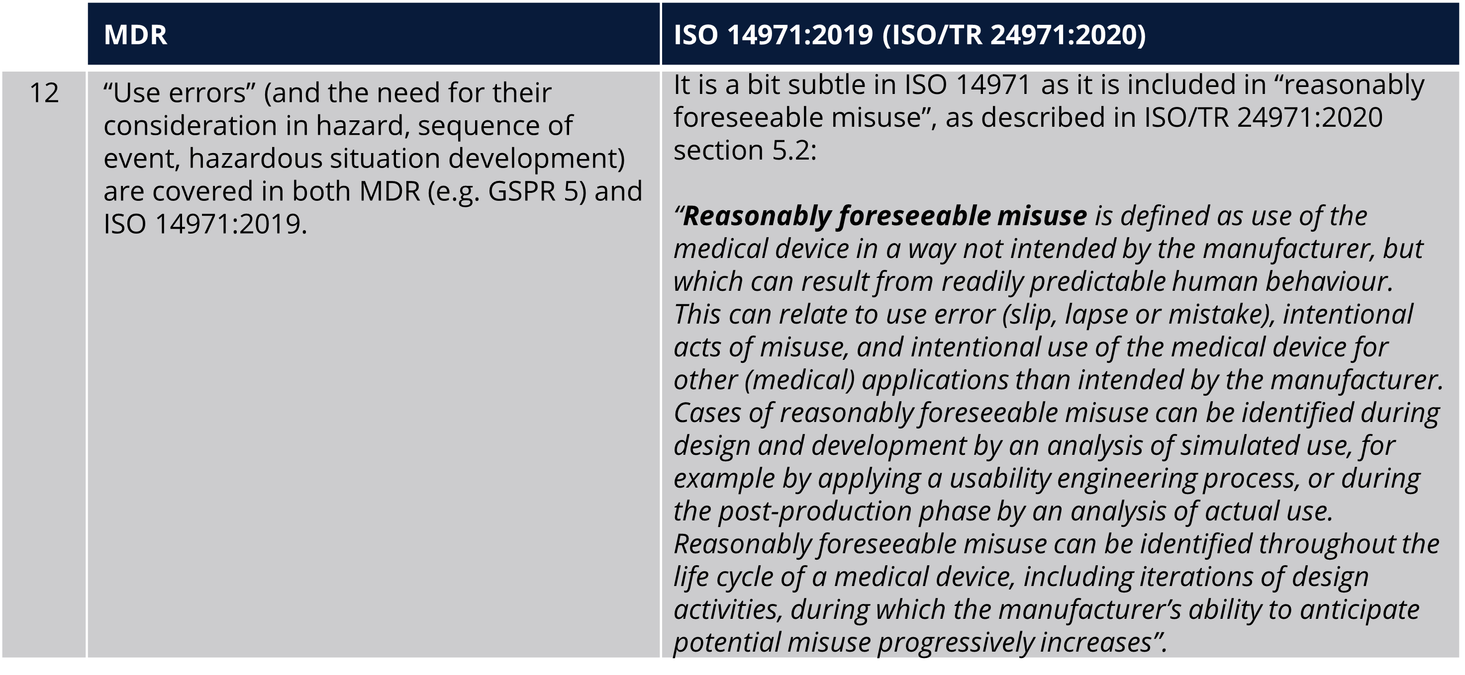 Risk Management MDR vs ISO 149712019 requirements - Table Final Points
