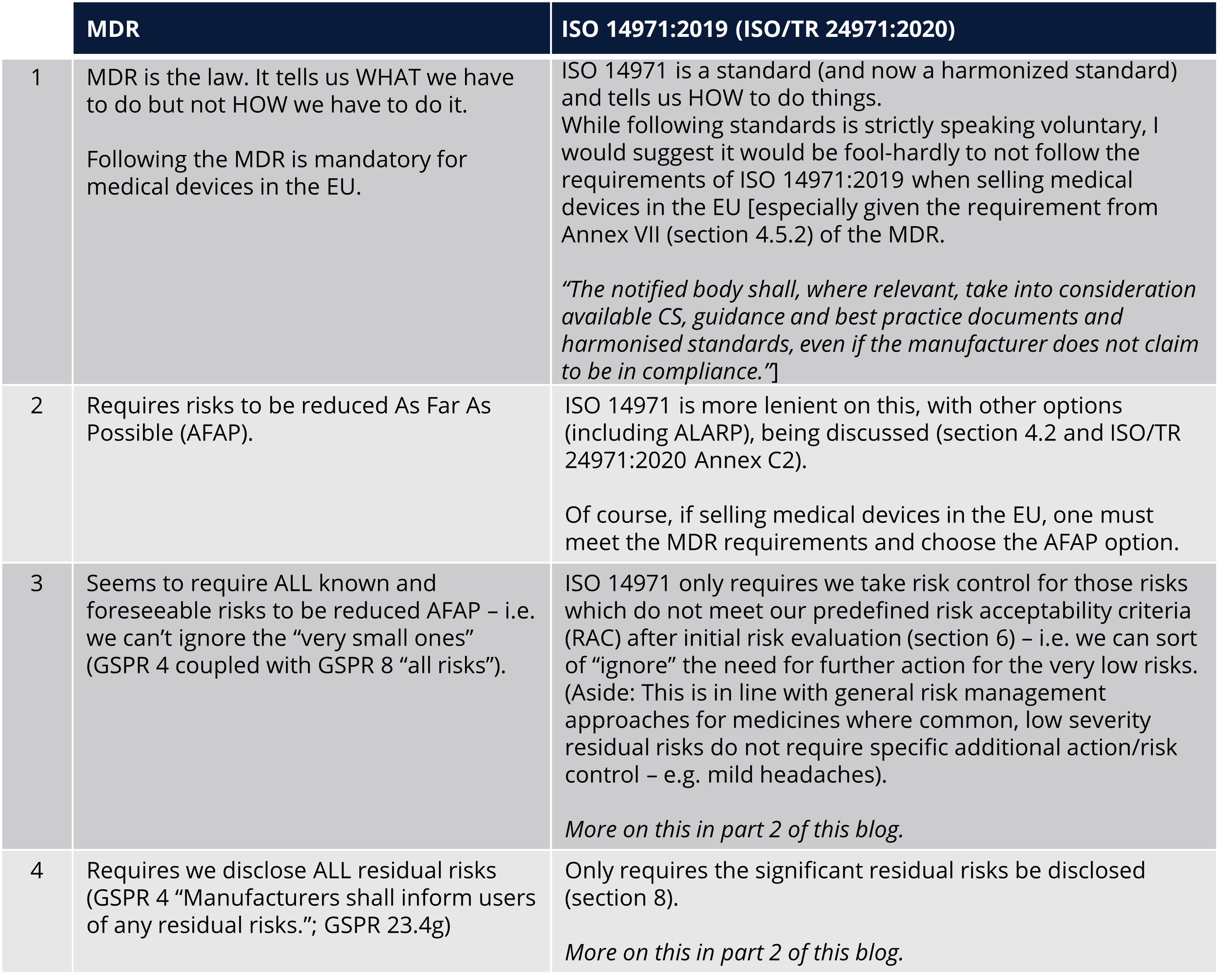 Risk Management MDR vs ISO 149712019 requirements - Table Major Differences