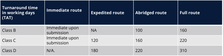 Things you need to know about market access in Singapore - Table 1