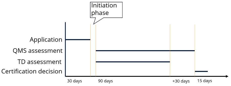A diagram with blue and orange lines
AI-generated content may be incorrect.