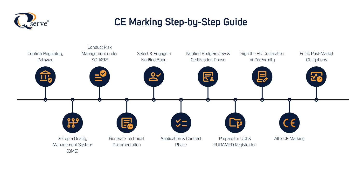 Flowcharts Website (1)