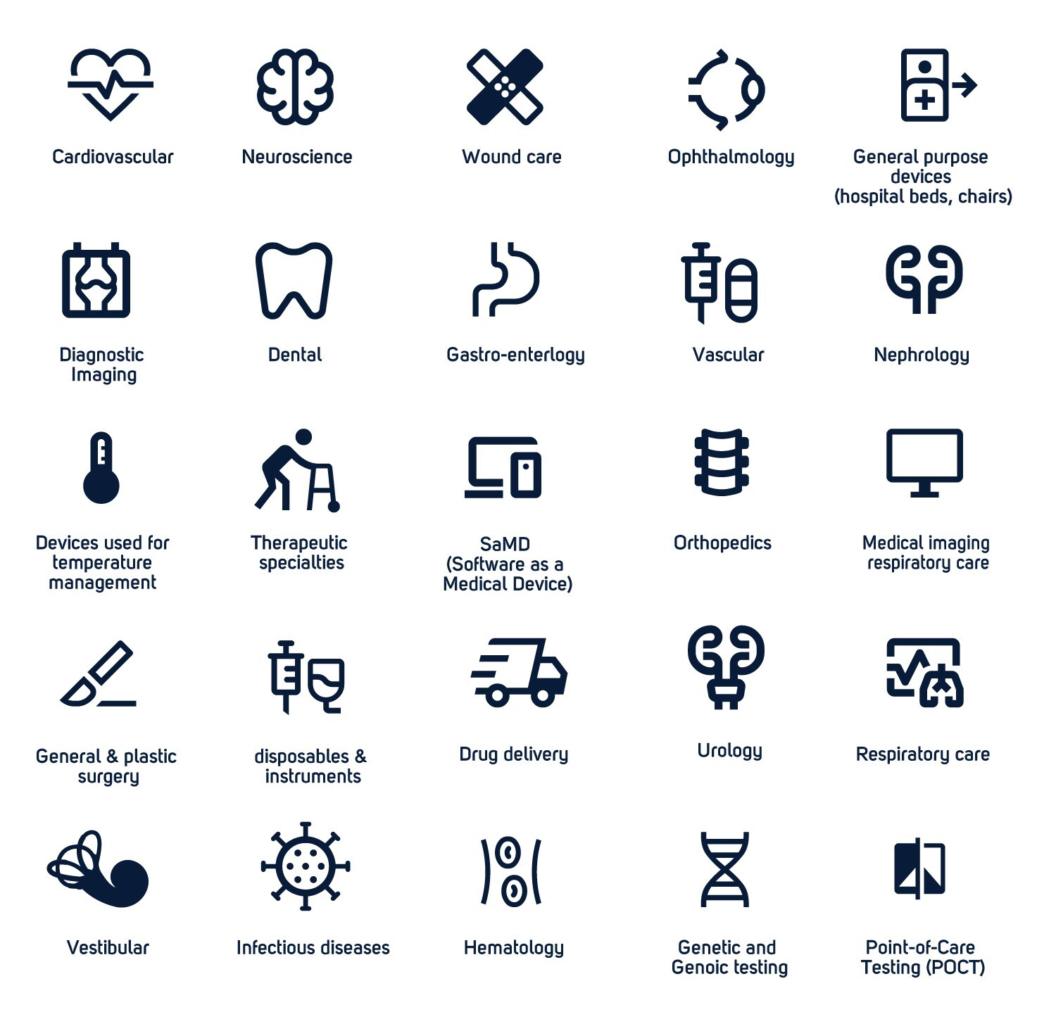 ICONS-Therapeutic-specialties-NEW-1500 (003)