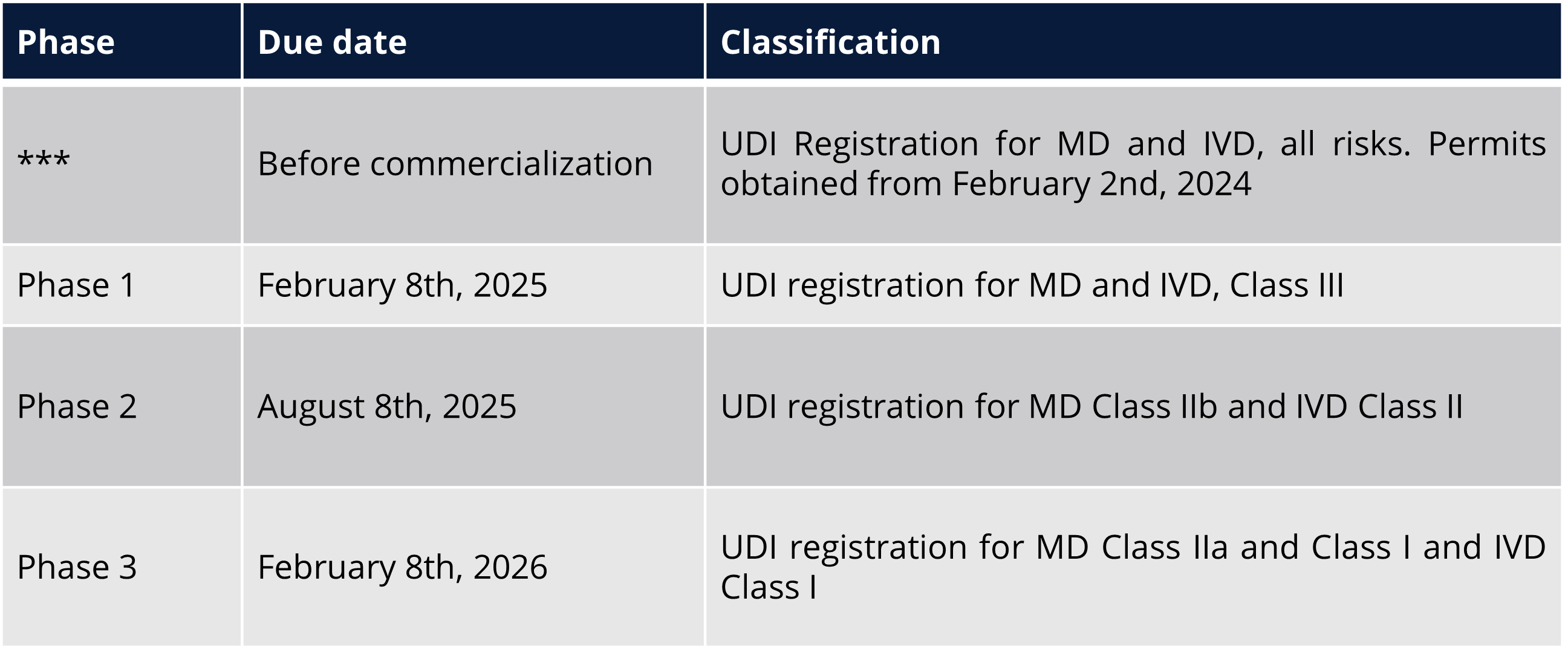Key Dates and Deadlines
