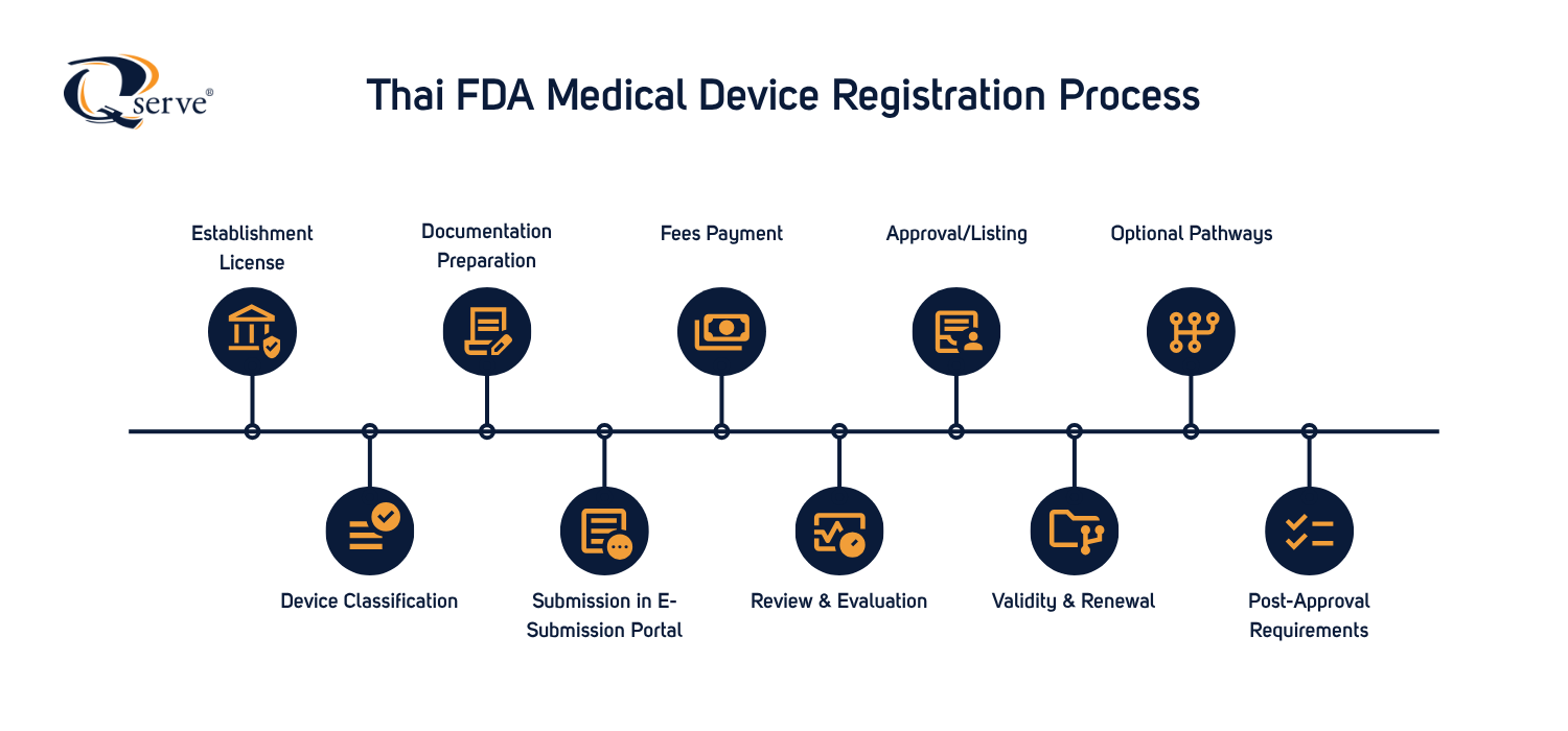 Thai FDA Registration Process (1)