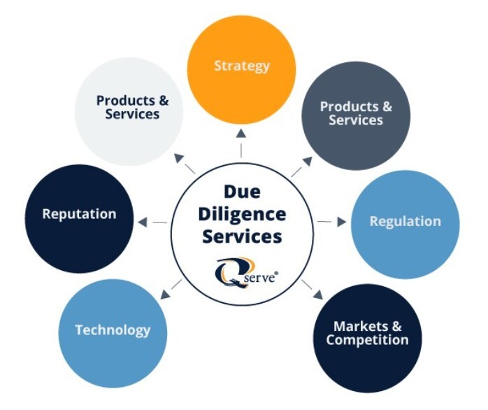 due-diligence due-diligence