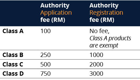 https://www.qservegroup.com/write/Afbeeldingen1/05. Market Access/Malaysia medical device registration timeline.png?preset=content